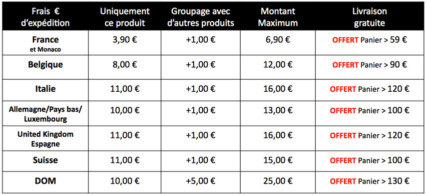 Les frais de port se calculent automatiquement dans votre panier.  Par défaut, ce sont les frais de port pour la France qui s’affichent. 